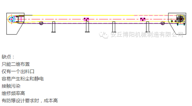 管鏈輸送機比皮帶輸送機有哪些優(yōu)勢 ？安丘博陽(yáng)管鏈輸送