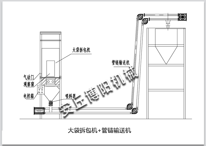 噸袋水泥如何拆包卸料呢？詳情咨詢(xún)：0536-4387528